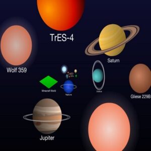 Scale Of The Universe 2